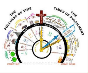 Gods Spiritual Time Clock